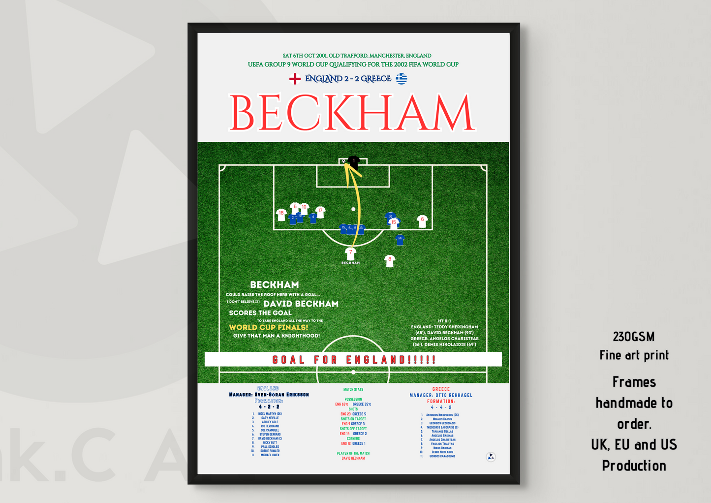 Classic David Beckham Iconic Free Kick | Football Memorabilia | Soccer Art Print