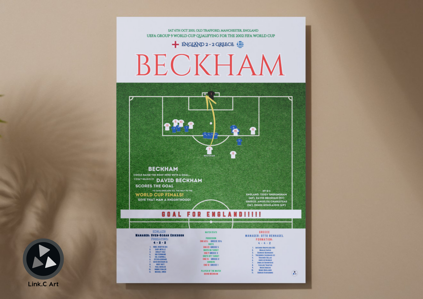 Classic David Beckham Iconic Free Kick | Football Memorabilia | Soccer Art Print